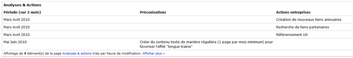 analyses-et-preconisations