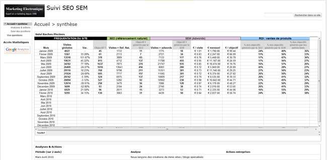 tableau-de-bord-analytics