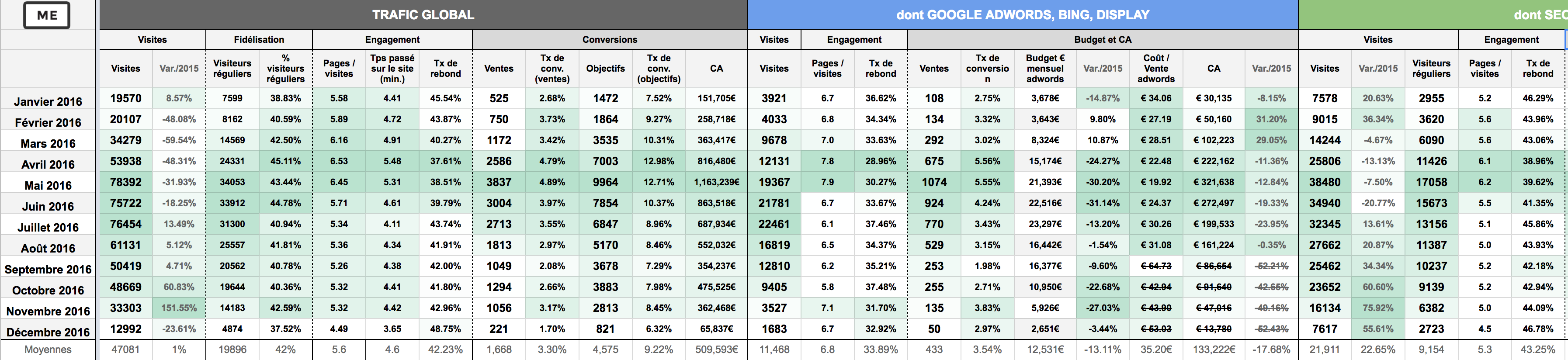 agence google analytics