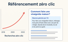 Référencement zéro clic : comment adapter votre stratégie SEO à l’ère des réponses instantanées IA